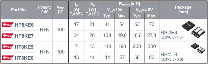 ROHM propone 5 nuovi modelli di MOSFET duali da 100 V e a bassa resistenza di ON